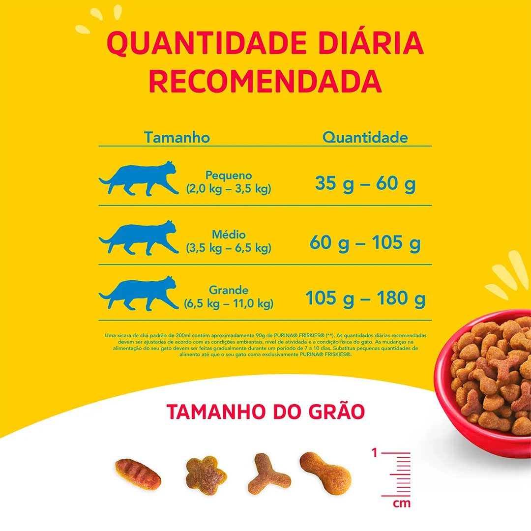 Ração Purina Friskies Delícias da Granja para Gatos Adultos Sabor Frango, Peru e Cenoura 1Kg