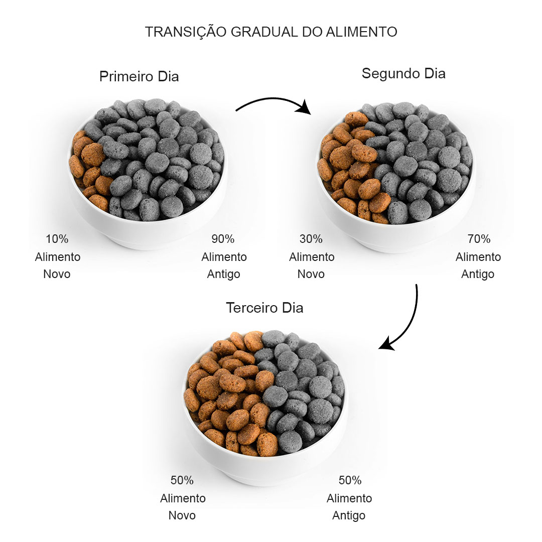 Ração Biofresh Mix de Carnes para Cães Adultos de Raças Médias 15Kg