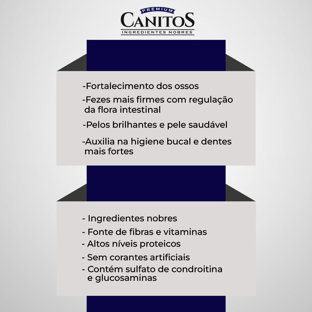 Ração Canitos Pro para Cães Adultos de Raças Grandes e Gigantes 15Kg