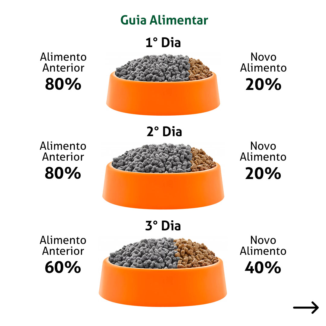 Ração Premier Nattú para Cães Adultos de Porte Pequeno Sabor Frango, Abóbora, Brócolis, Quinoa e Blueberry 2,5kg