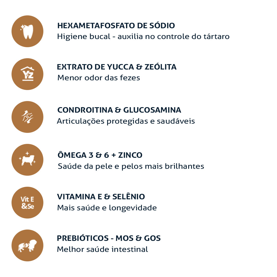 Ração Finotrato Buffet para Cães Adultos de Raças Pequenas e Médias 10,1Kg