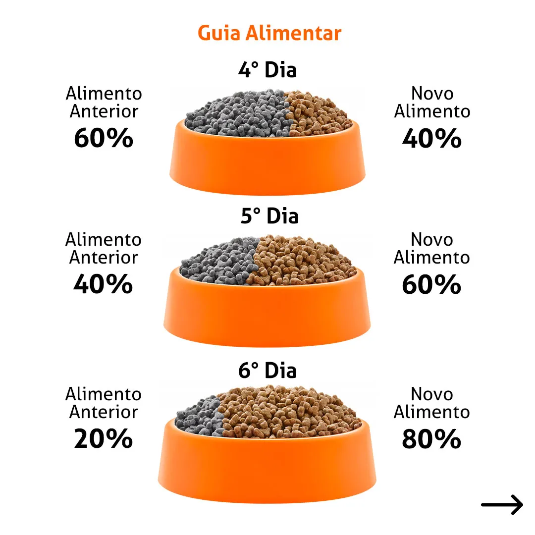 Ração Premier Nattu para Gatos Castrados Sabor Frango, Abóbora, Brócolis, Quinoa & Blueberry 1,5Kg