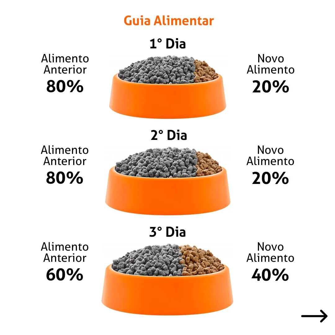 Ração Premier Nattu para Gatos Castrados Sabor Frango, Abóbora, Brócolis, Quinoa & Blueberry 7,5Kg